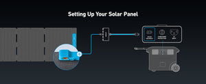 Anker SOLIX 531 Solar Panel klappbar 200W